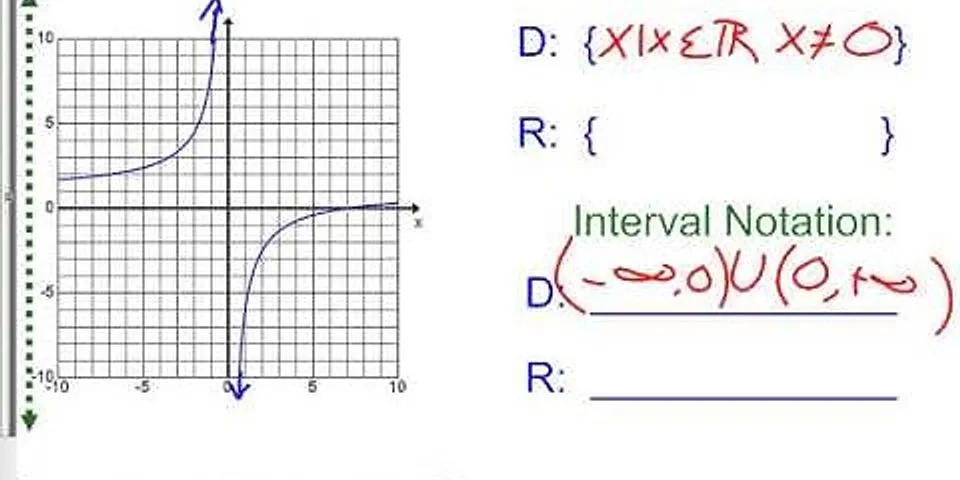 How to find range of a rational function without graphing