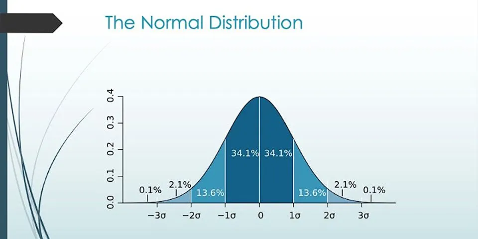 What is the mean and standard deviation of the distribution of z scores?